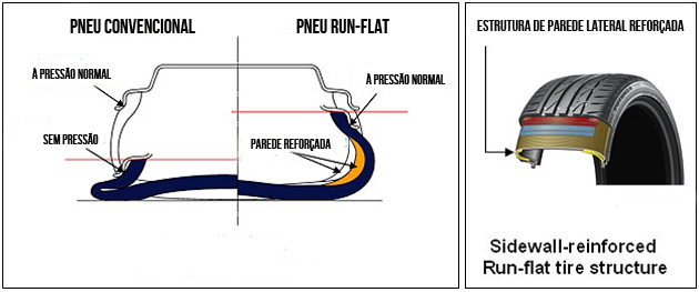 pneus-run-flat